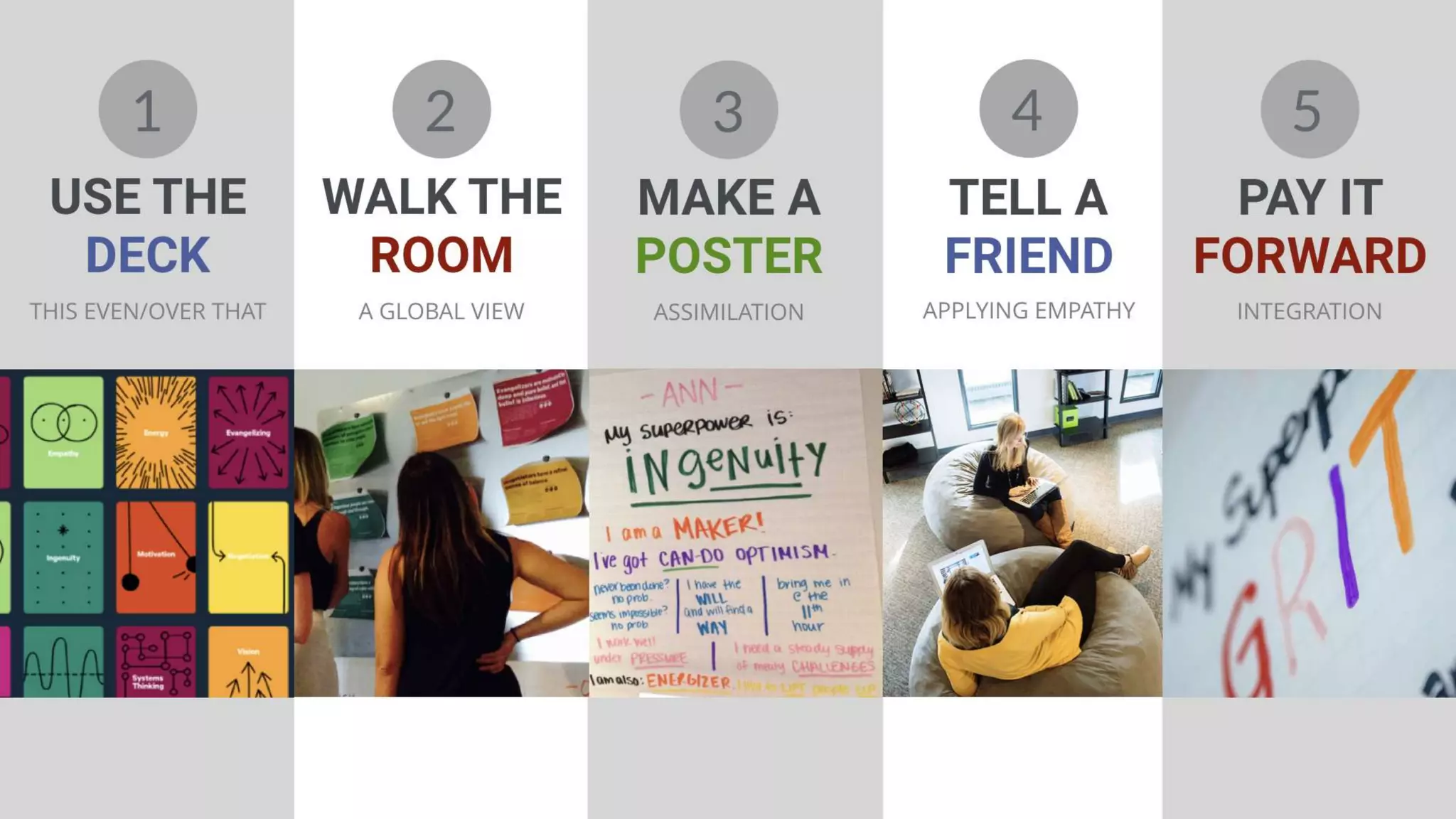 Building High Performing, Self-Managed Teams