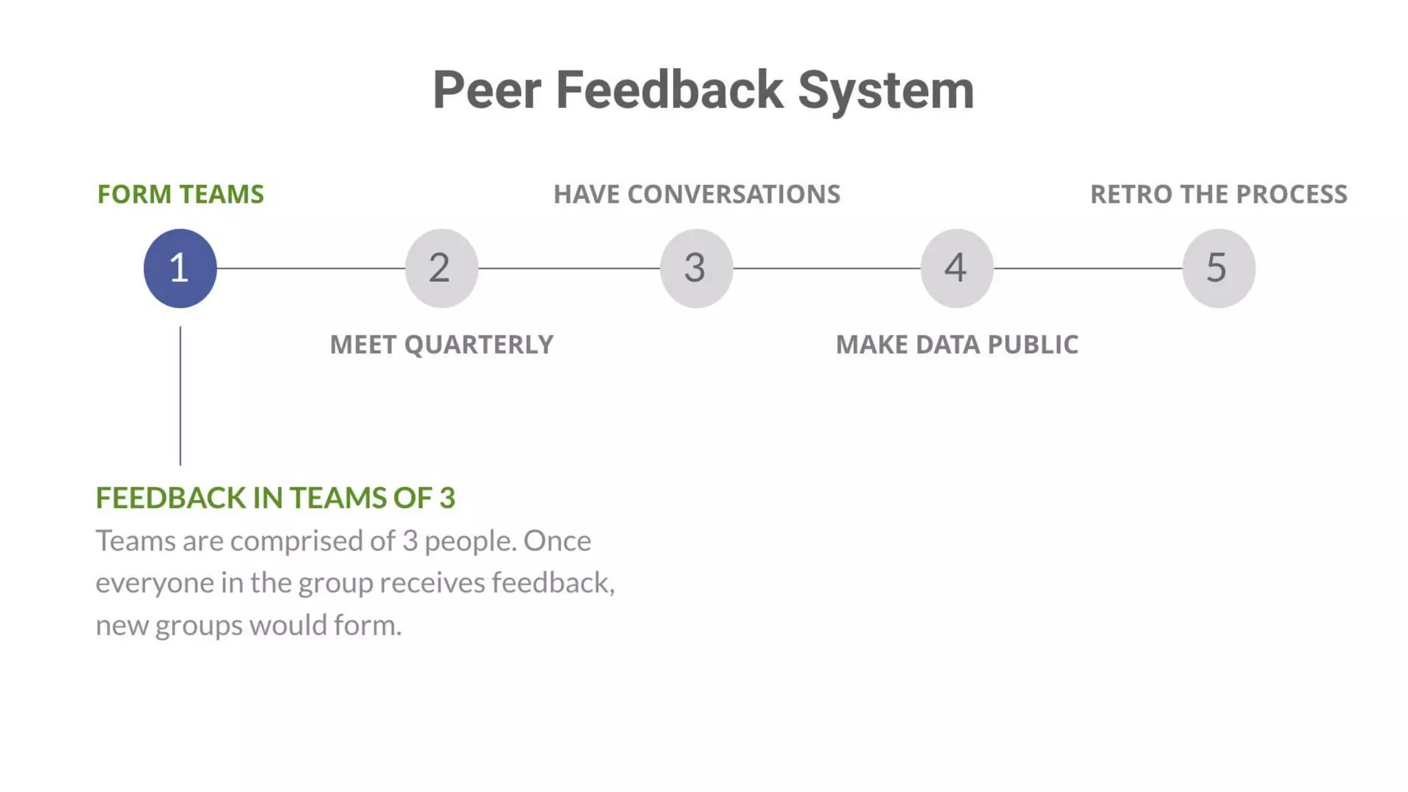 Building High Performing, Self-Managed Teams