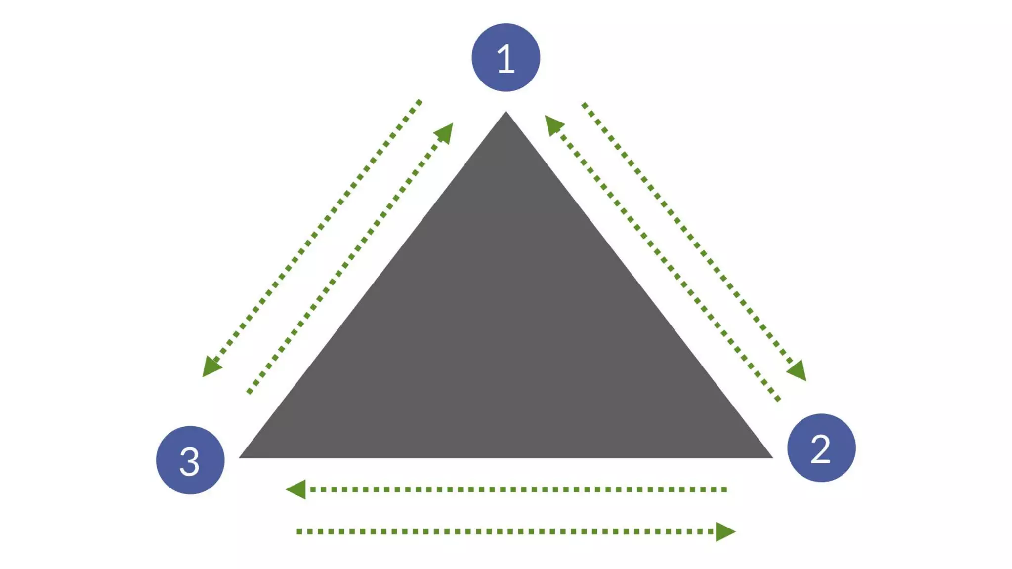Building High Performing, Self-Managed Teams