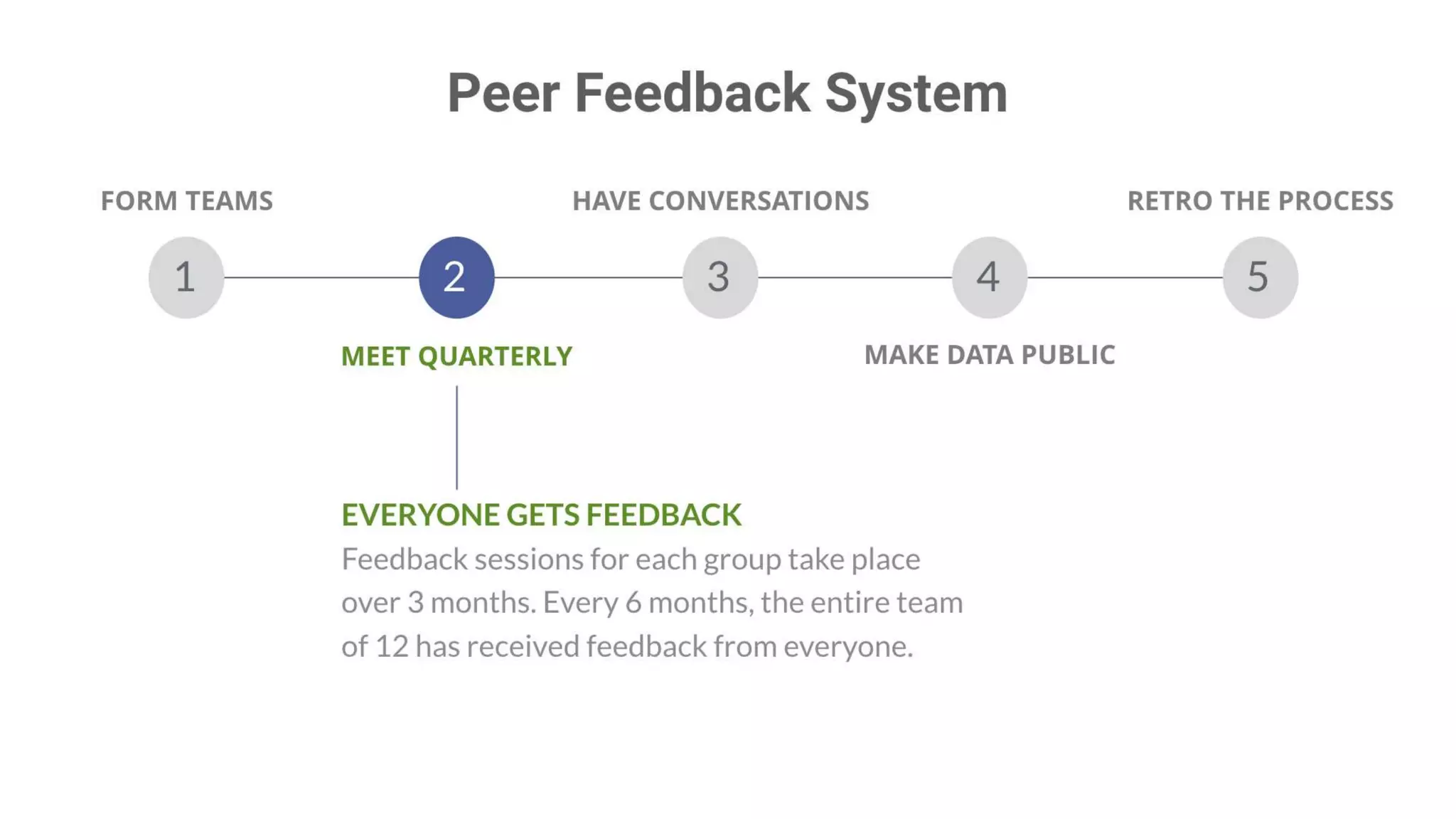 Building High Performing, Self-Managed Teams