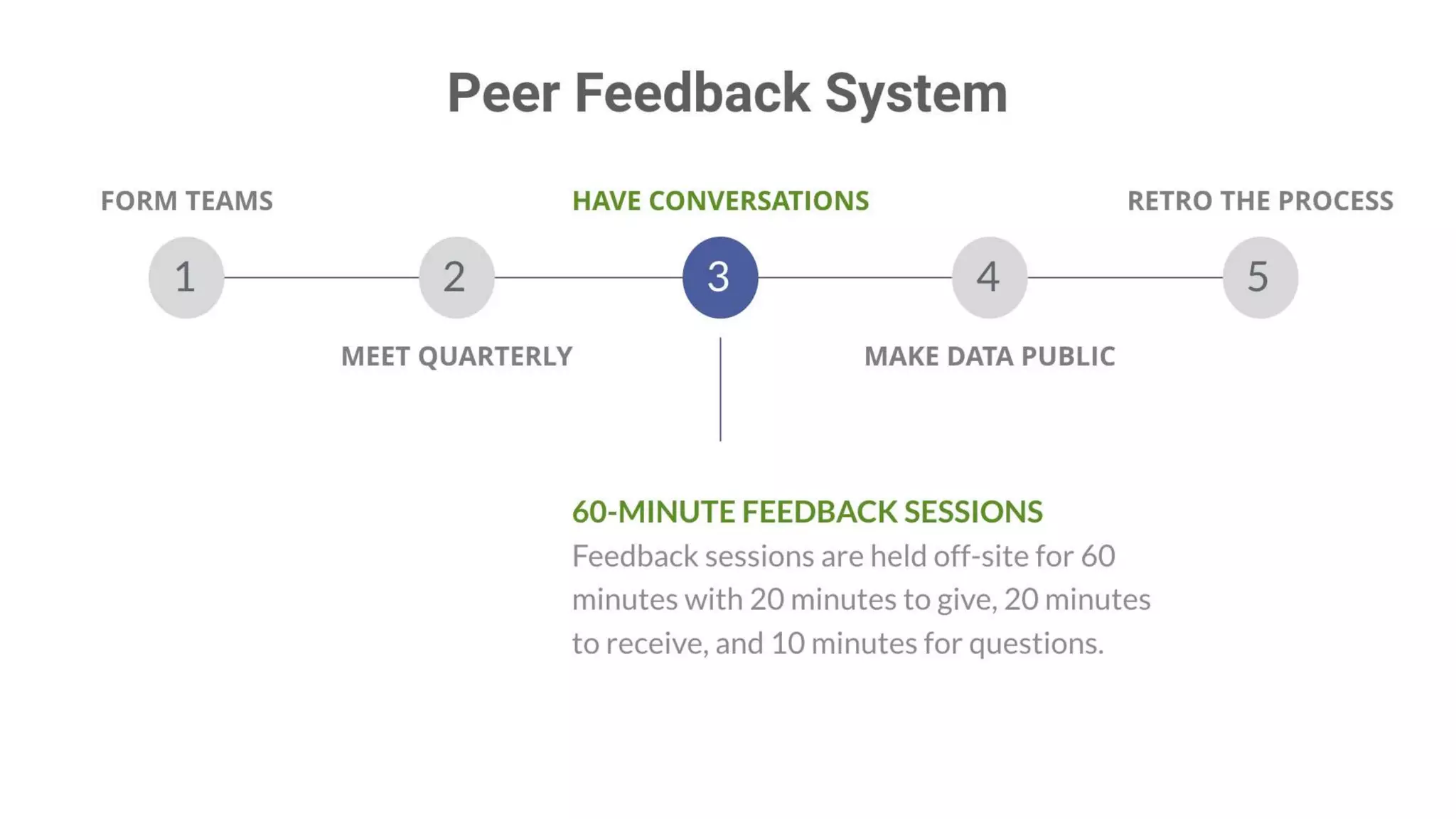 Building High Performing, Self-Managed Teams