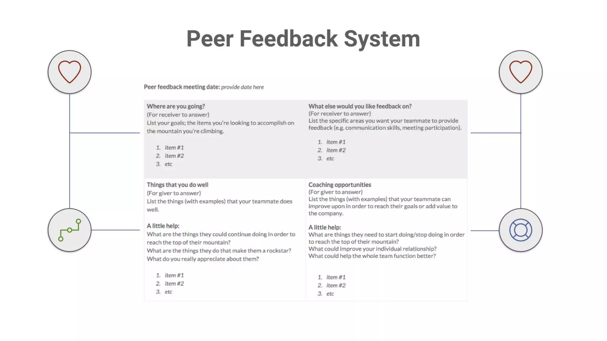 Building High Performing, Self-Managed Teams