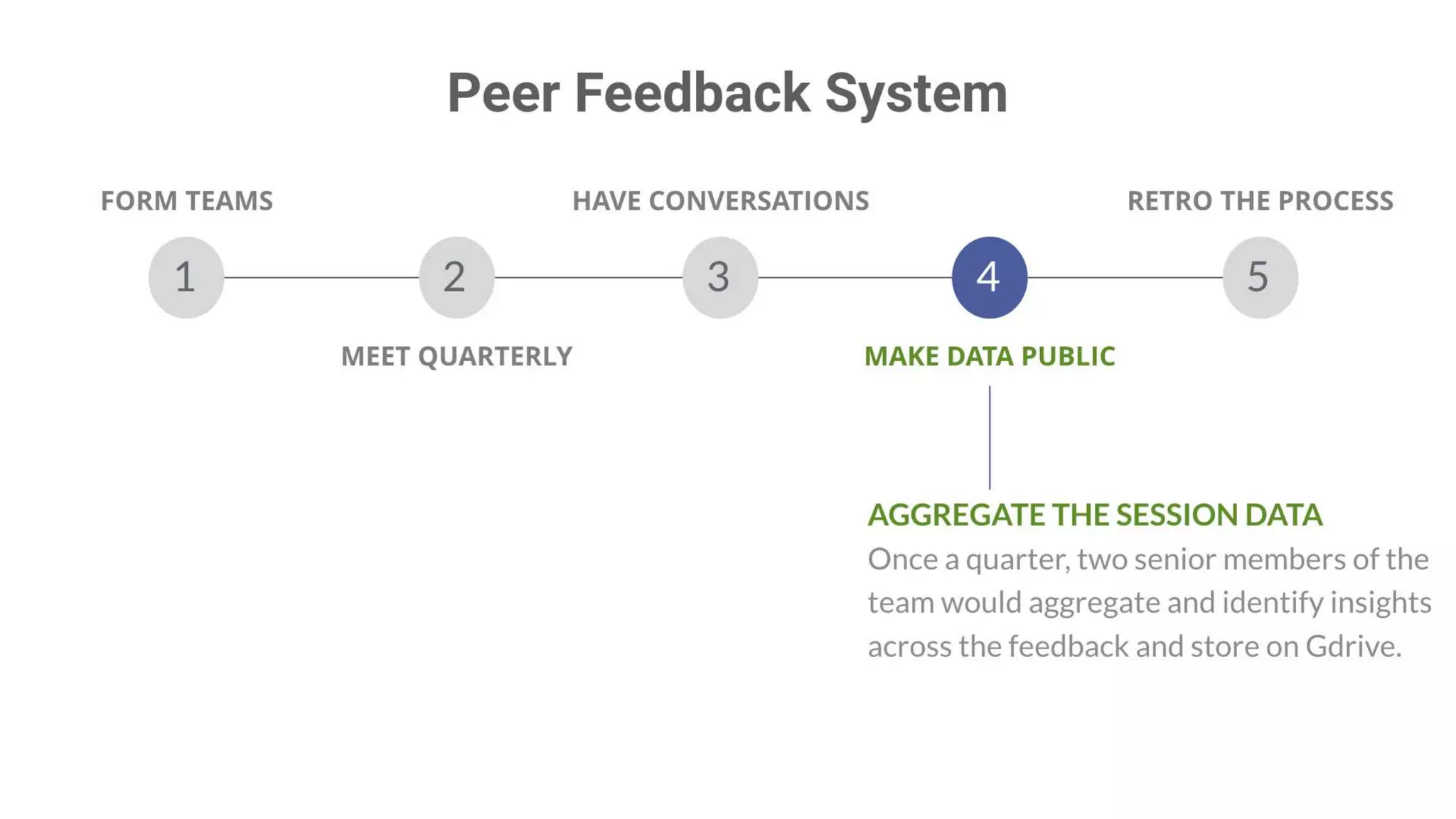 Building High Performing, Self-Managed Teams