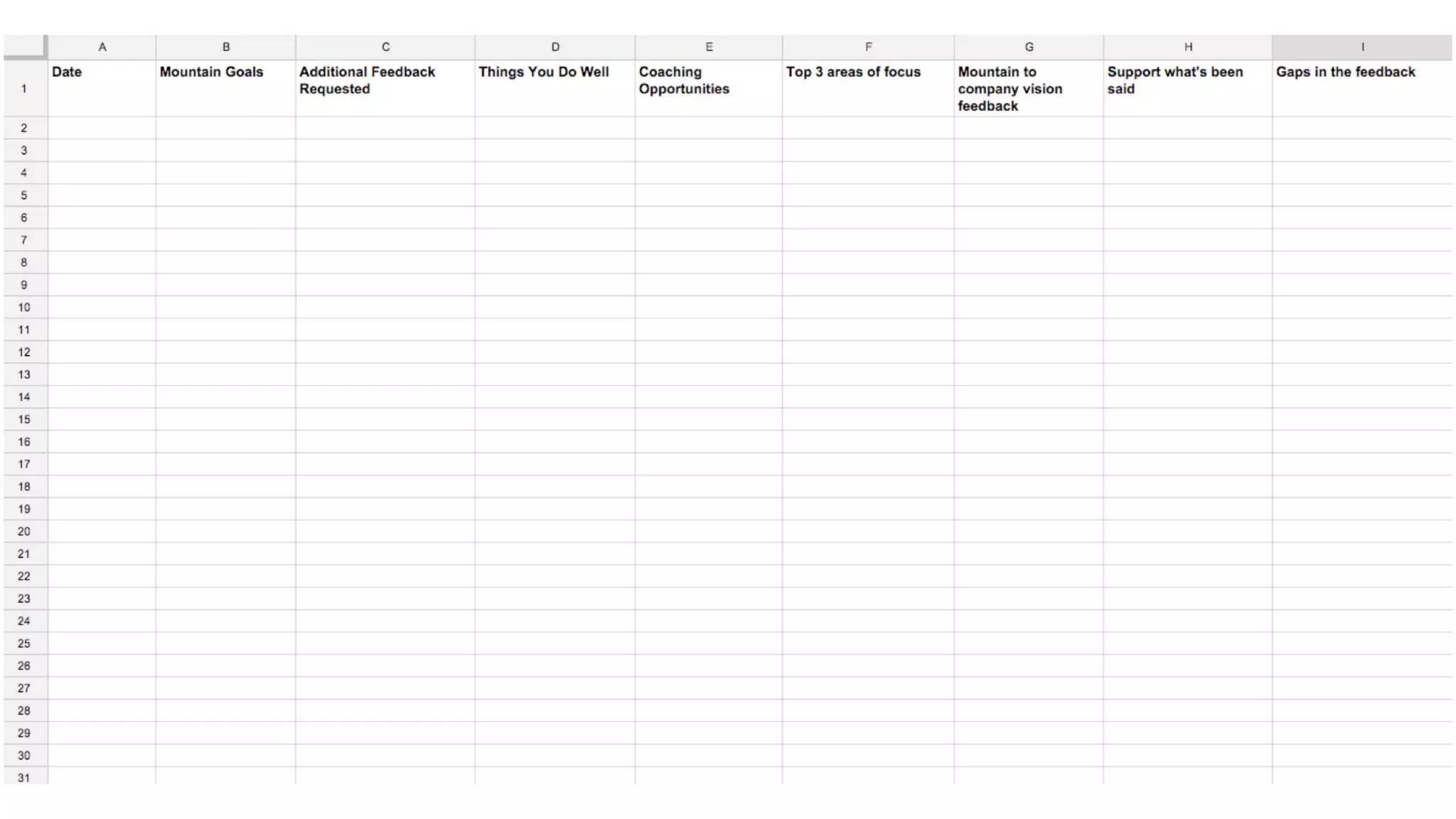 Building High Performing, Self-Managed Teams
