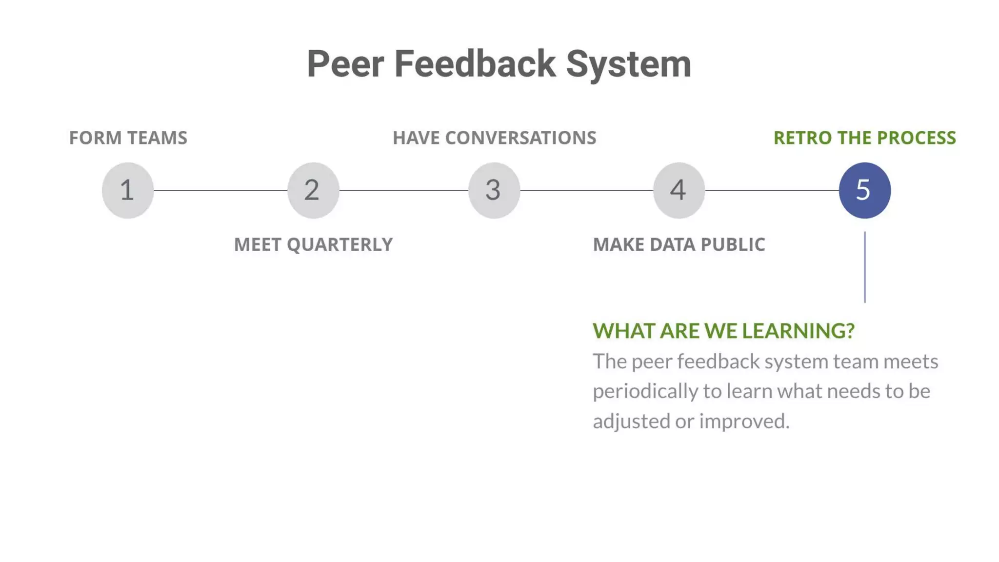 Building High Performing, Self-Managed Teams