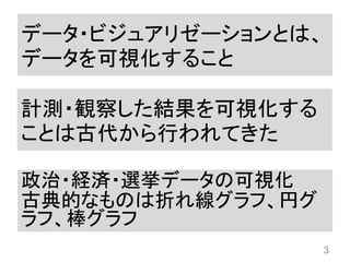 データ・ビジュアリゼーションとは、
データを可視化すること
3
計測・観察した結果を可視化する
ことは古代から行われてきた
政治・経済・選挙データの可視化
古典的なものは折れ線グラフ、円グ
ラフ、棒グラフ
 