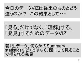 今日のデータVIZは従来のものとどう
違うのか？ この結果として・・・
6
「見る」だけでなく、「理解」する、
「発見」するためのデータVIZ
表（生データ、何らかのSummary
statisticsなど）ではなく、図にして見ること
で得られる発見
 