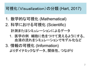 可視化（Ｖｉｓｕａｌｉｚａｔｉｏｎ）の分類 (Hart, 2017)
1. 数学的な可視化 (Mathematical)
2. 科学における可視化 (Scientific)
計測またはシミュレーションによるデータ
1. 医学の例 細胞に色をつけて見えるようにする、
血液の流れをシミュレーションでモデル化など
3．情報の可視化 (Information)
よりダイナミックなデータ、関係性、つながり
7
 