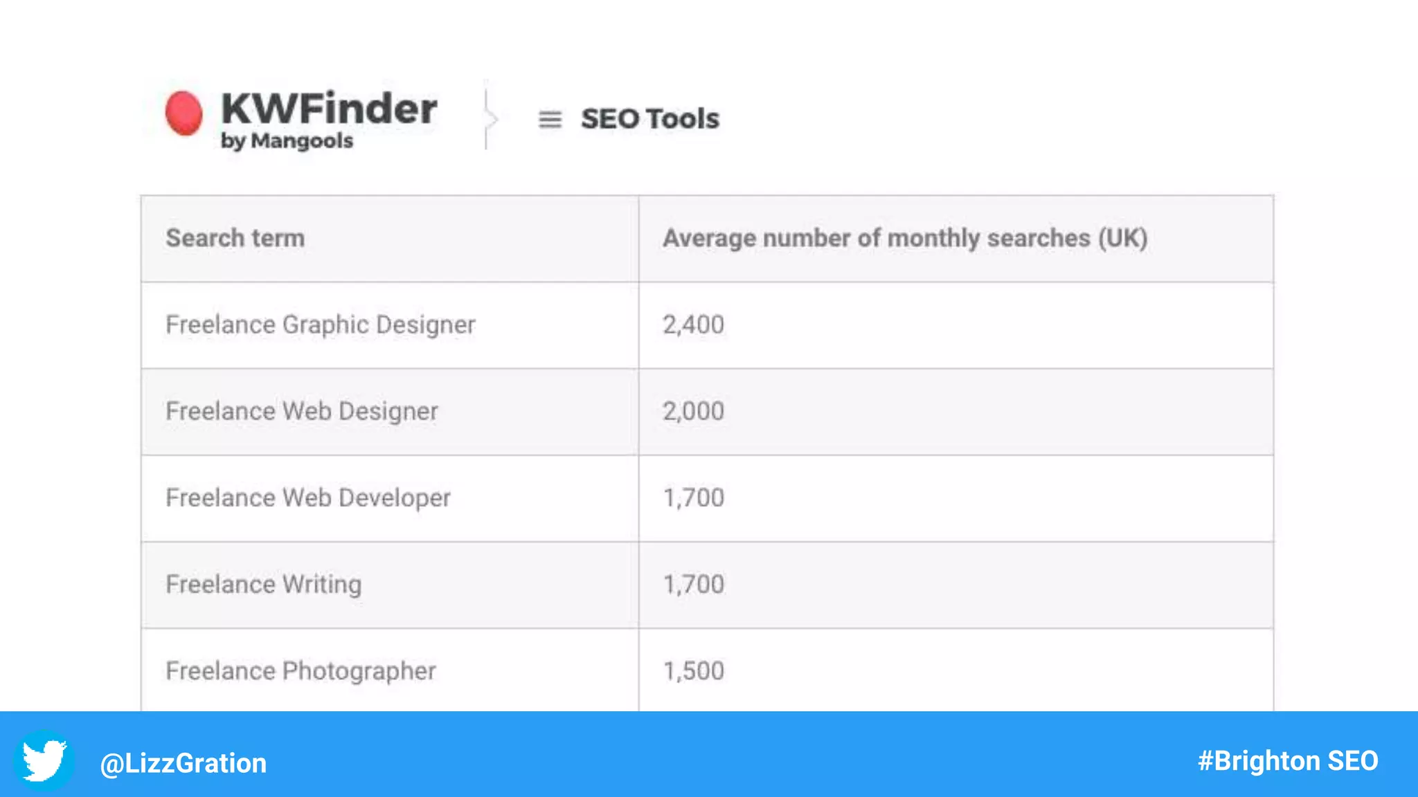 @LizzGration #Brighton SEO
 