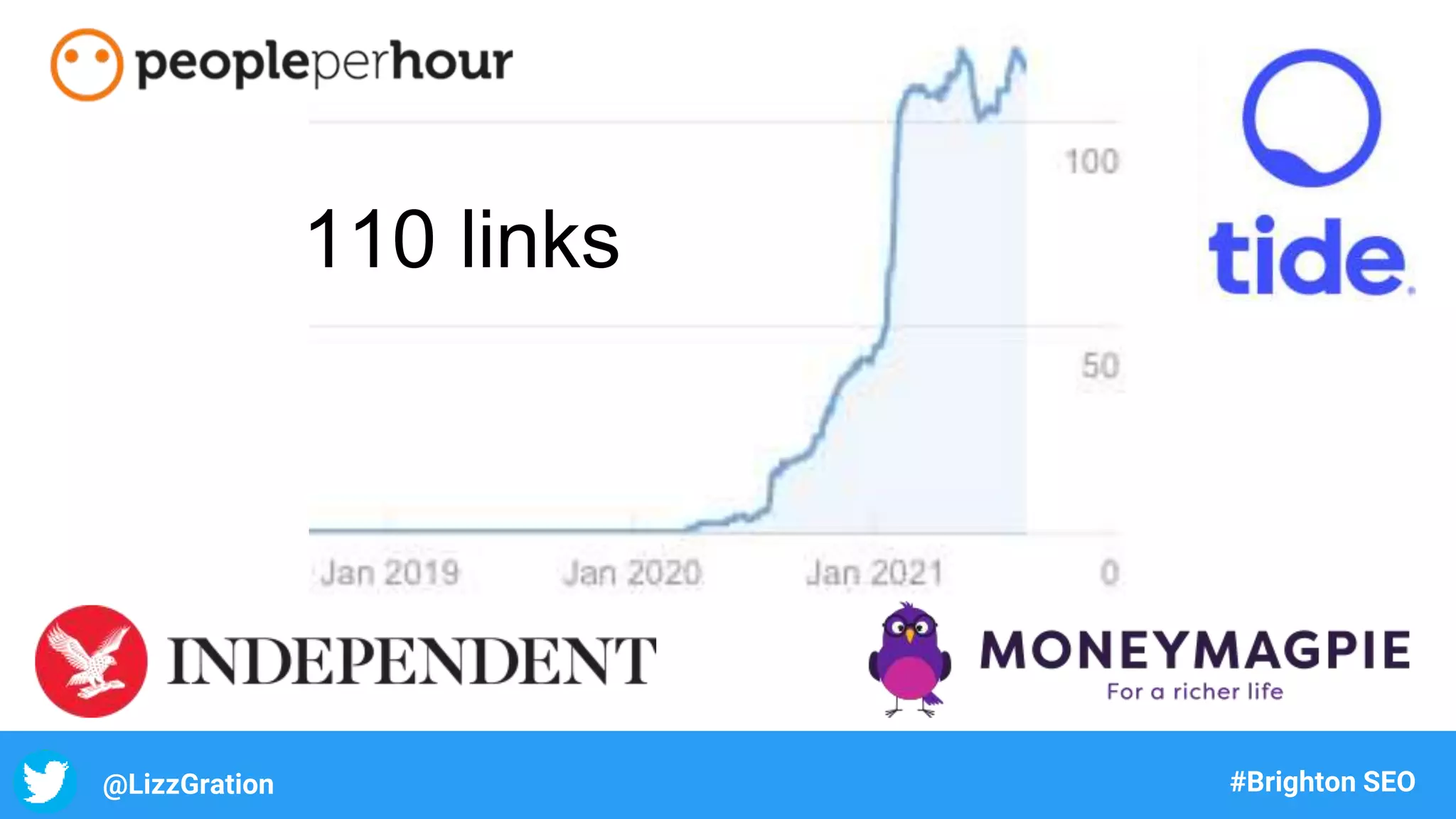 @LizzGration #Brighton SEO
110 links
 