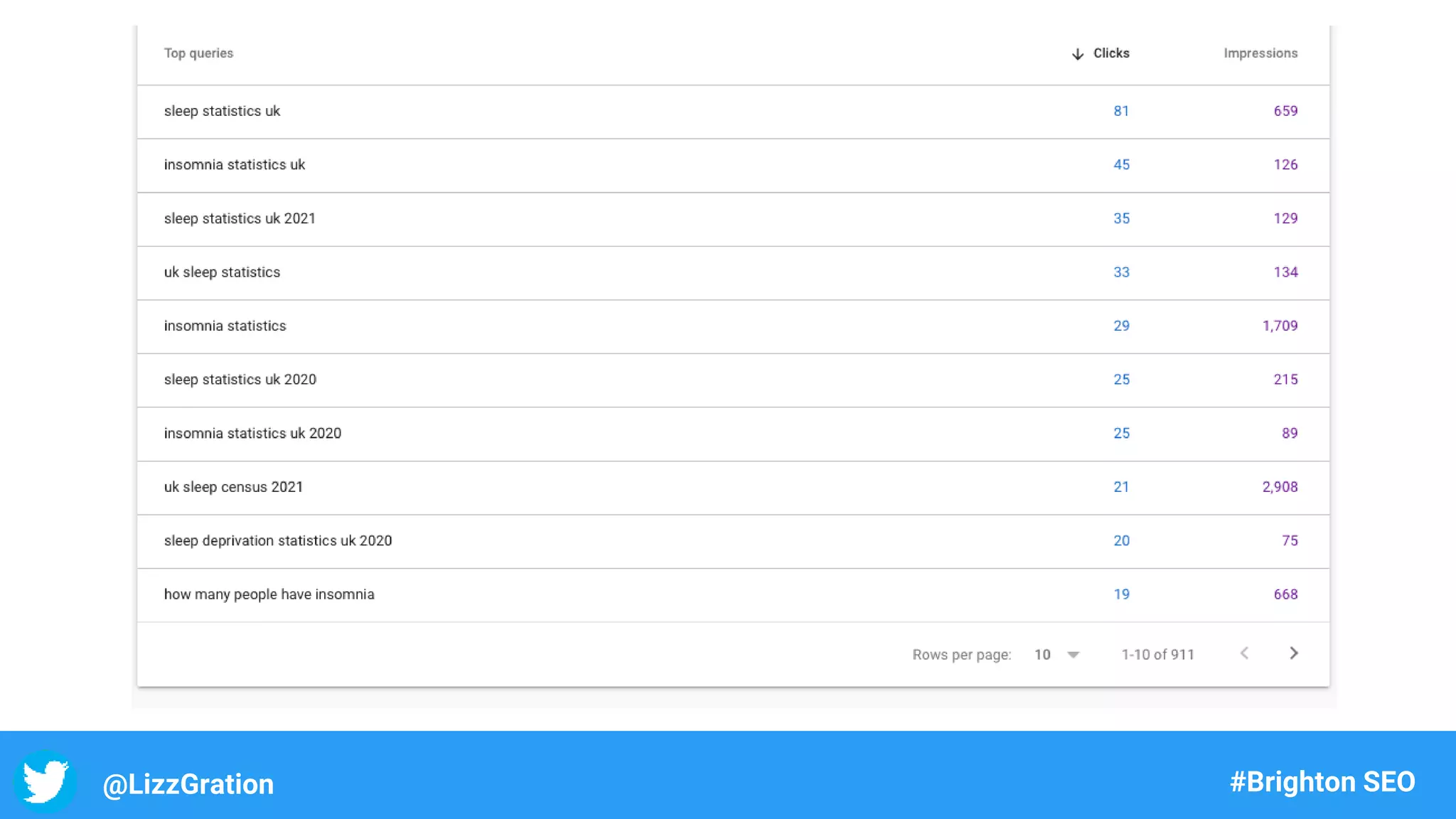 @LizzGration #Brighton SEO
 