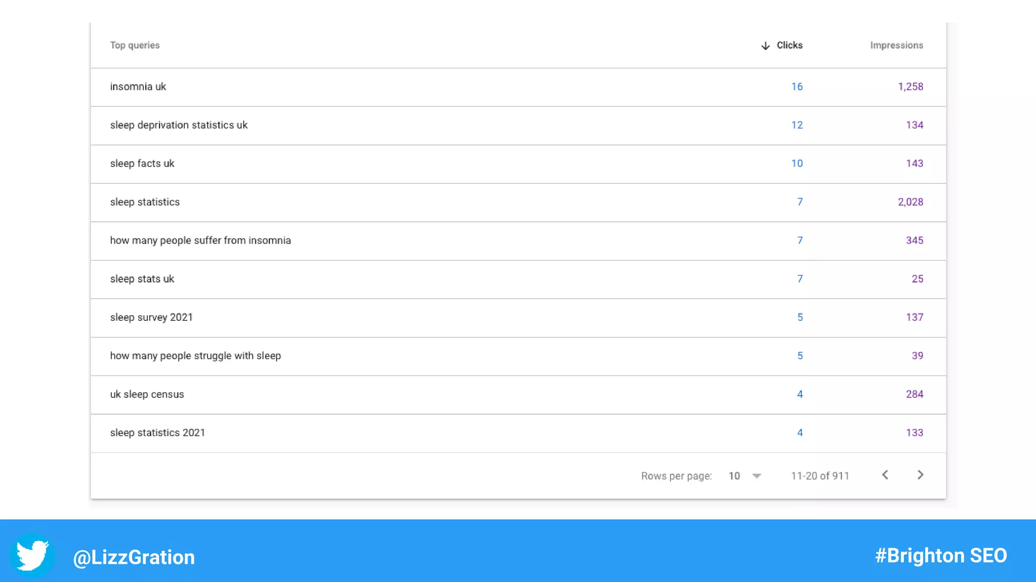 @LizzGration #Brighton SEO
 