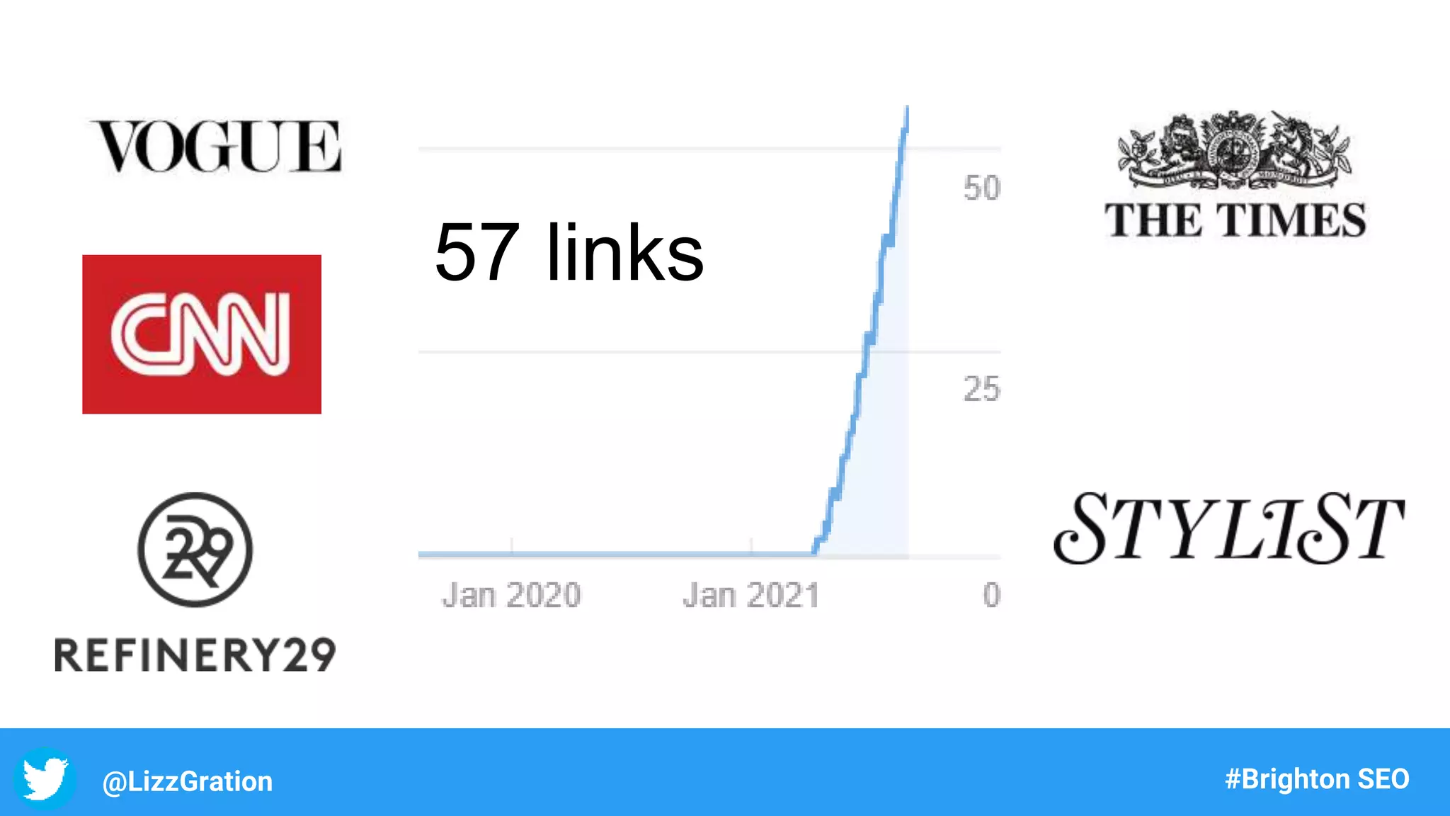 @LizzGration #Brighton SEO
57 links
 