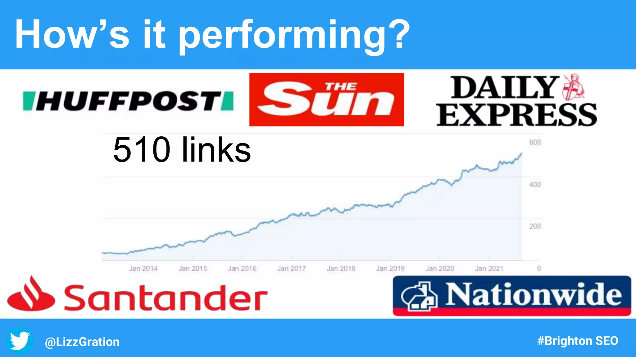 @LizzGration #Brighton SEO
How’s it performing?
510 links
 