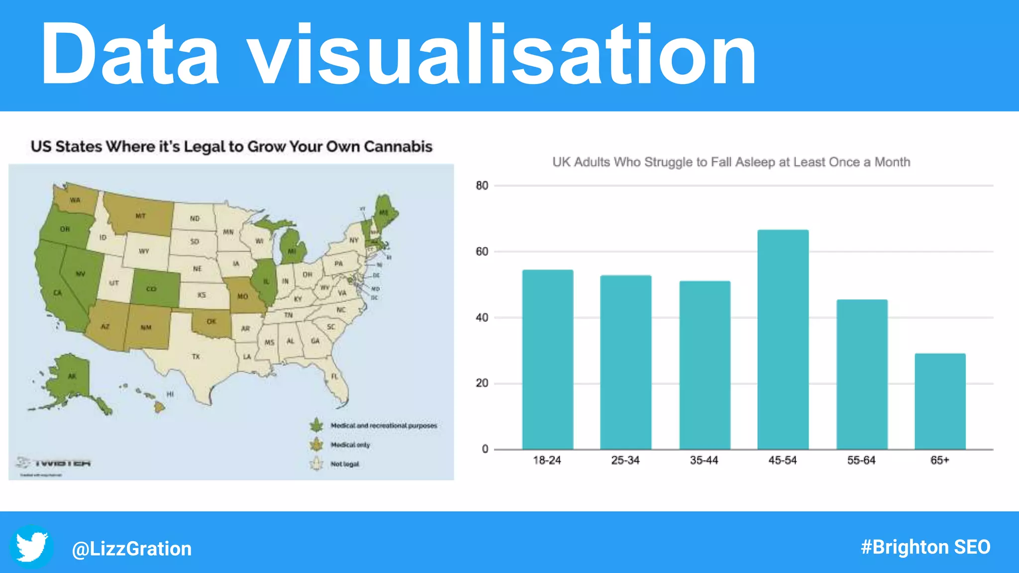@LizzGration #Brighton SEO
Data visualisation
 