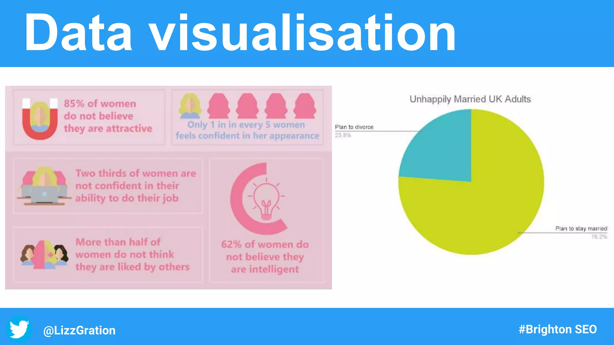 @LizzGration #Brighton SEO
Data visualisation
 