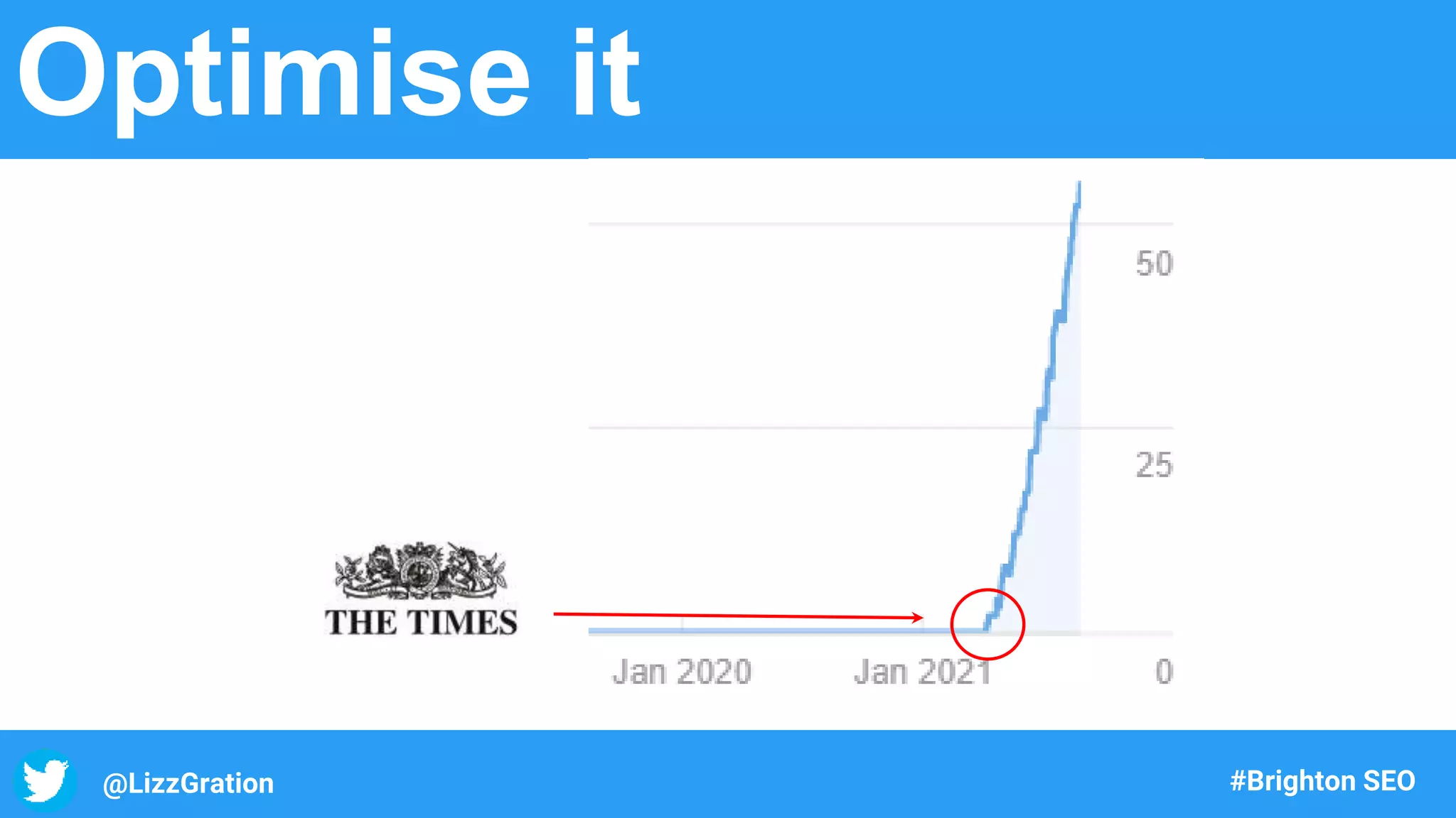 @LizzGration #Brighton SEO
Optimise it
 