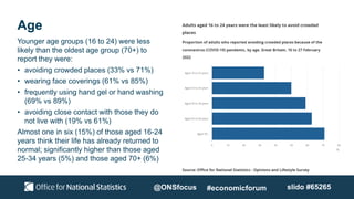 Age
Younger age groups (16 to 24) were less
likely than the oldest age group (70+) to
report they were:
• avoiding crowded...