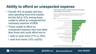 Ability to afford an unexpected expense
• Overall,14% of people said they
were spending more time outside,
but this fell t...