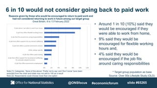 6 in 10 would not consider going back to paid work
Reasons given by those who would be encouraged to return to paid work a...
