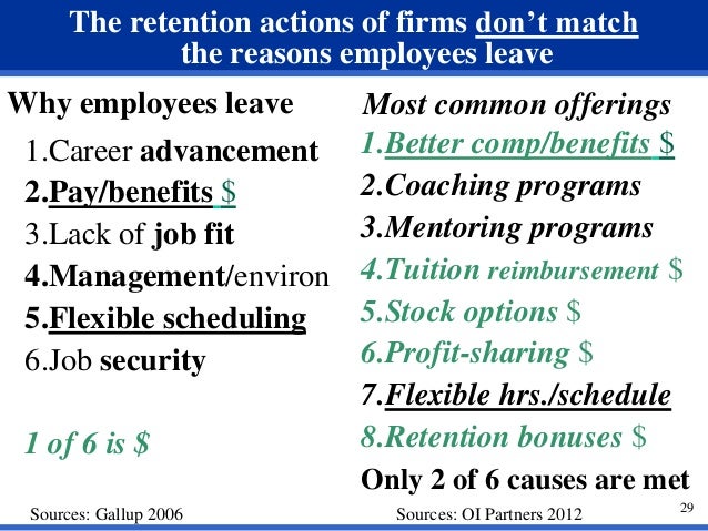 Reasons for employee stock options