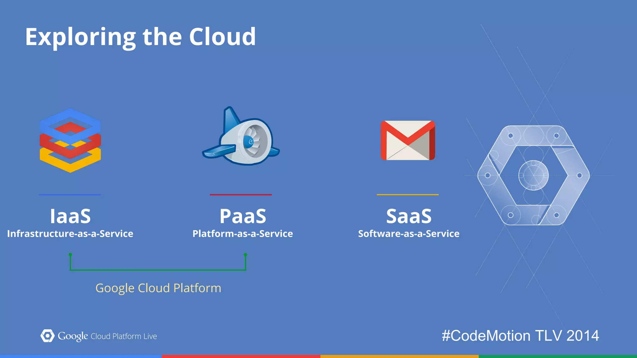 #CodeMotion TLV 2014 
Exploring the Cloud 
IaaS 
Infrastructure-as-a-Service 
PaaS 
Platform-as-a-Service 
SaaS 
Software-as-a-Service 
Google Cloud Platform 
 