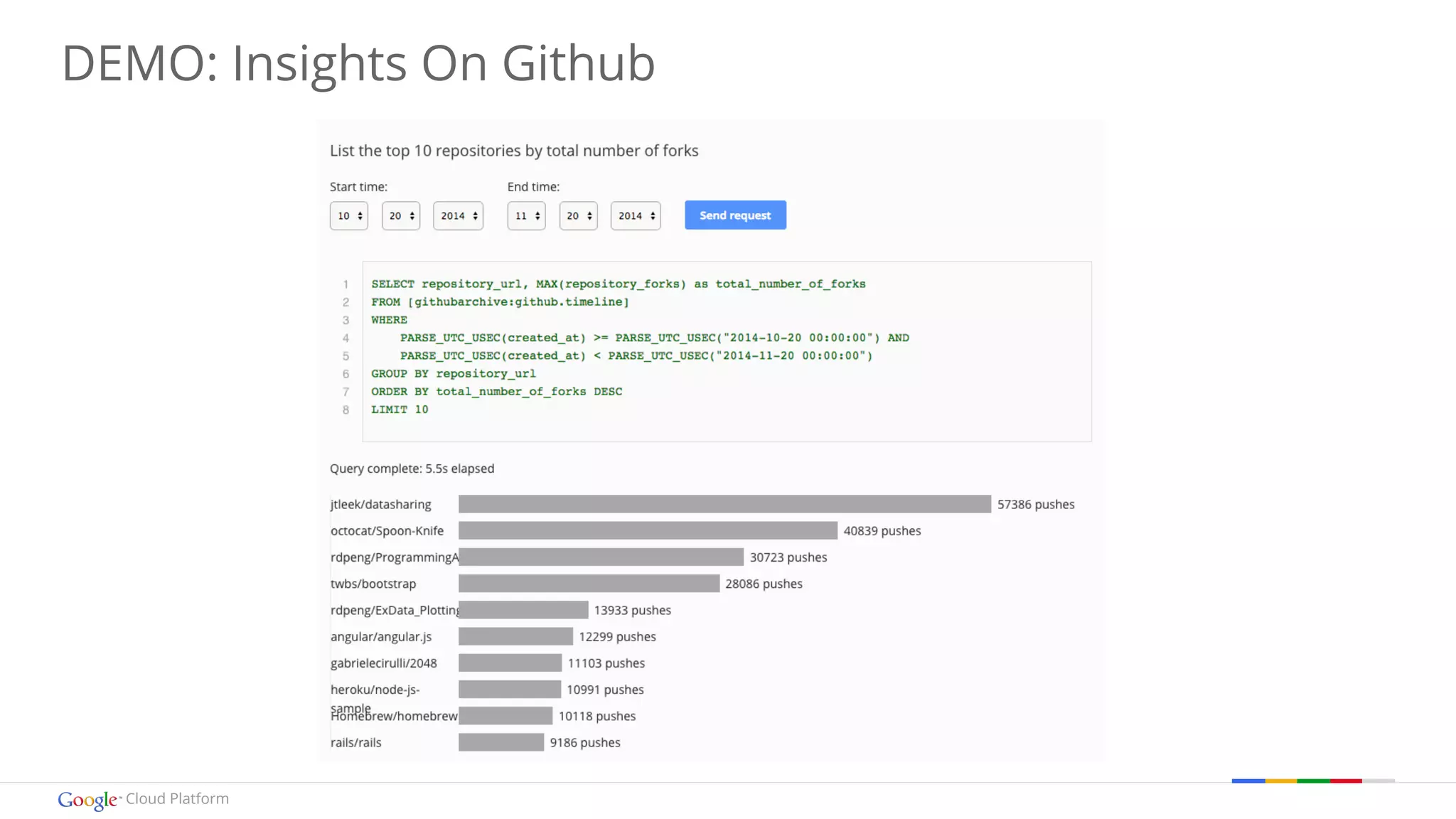 DEMO: Insights On Github 
Cloud Platform 
 