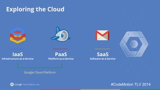 #CodeMotion TLV 2014 
Exploring the Cloud 
IaaS 
Infrastructure-as-a-Service 
PaaS 
Platform-as-a-Service 
SaaS 
Software-as-a-Service 
Google Cloud Platform 
 