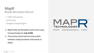 MapR 
Breaks MinuteSort Record 
• 1.5TB in 60 seconds 
• 8,412 cores 
• Google Compute Engine 
● MapR broke the MinuteSort world record using 
Compute Engine for only $1200. 
● The previous record was set using custom 
hardware costing hundreds of thousands of 
dollars. 
Cloud Platform 
 