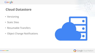 Cloud Datastore 
• Versioning 
• Static Sites 
• Resumable Transfers 
• Object Change Notifications 
 