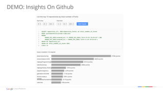 DEMO: Insights On Github 
Cloud Platform 
 