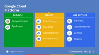 BigQuery 
Cloud Endpoints 
Caching 
#CodeMotion TLV 2014 
Compute Storage 
Cloud Storage 
App Services 
Compute Engine 
App Engine 
Queues 
Cloud SQL 
Cloud Datastore 
Persistent Disk 
Google Cloud 
Platform 
 