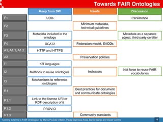 Coming to terms to FAIR semantics | PDF