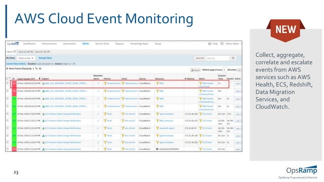 Introducing the OpsRamp Winter Release, January 2019 | PPT