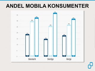 ANDEL MOBILA KONSUMENTER
 