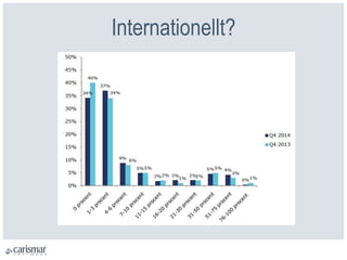 Internationellt?
 