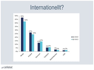 Internationellt?
 
