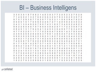 BI – Business Intelligens
 