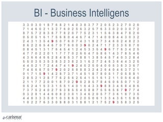 BI - Business Intelligens
 