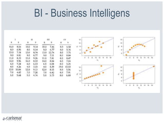 BI - Business Intelligens
 