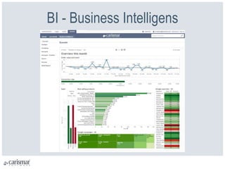 BI - Business Intelligens
 