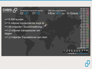 •+15.000 kunder
•+13 miljoner konsumenter varje år
•+130 miljarder i kundomsättning
•+1,5 miljoner transaktioner om
dagen
•+1,2 miljarder transaktioner sen start
 