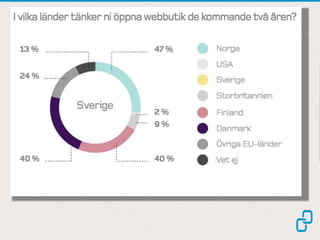 Frukostseminarium med Carismar och DIBS