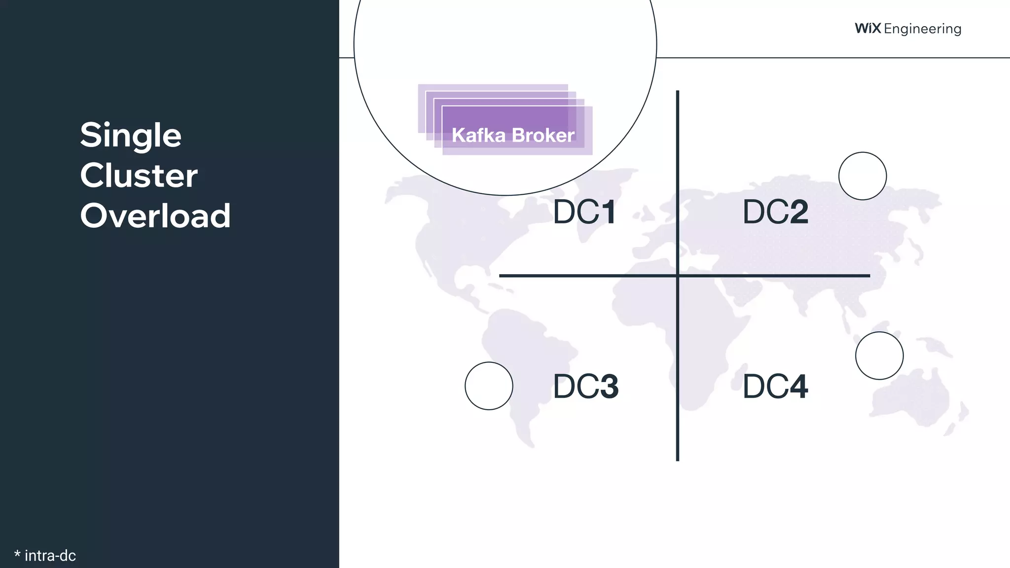 @NSilnitsky
@NSilnitsky
DC1 DC2
DC3 DC4
Kafka Broker
Single
Cluster
Overload
* intra-dc
 
