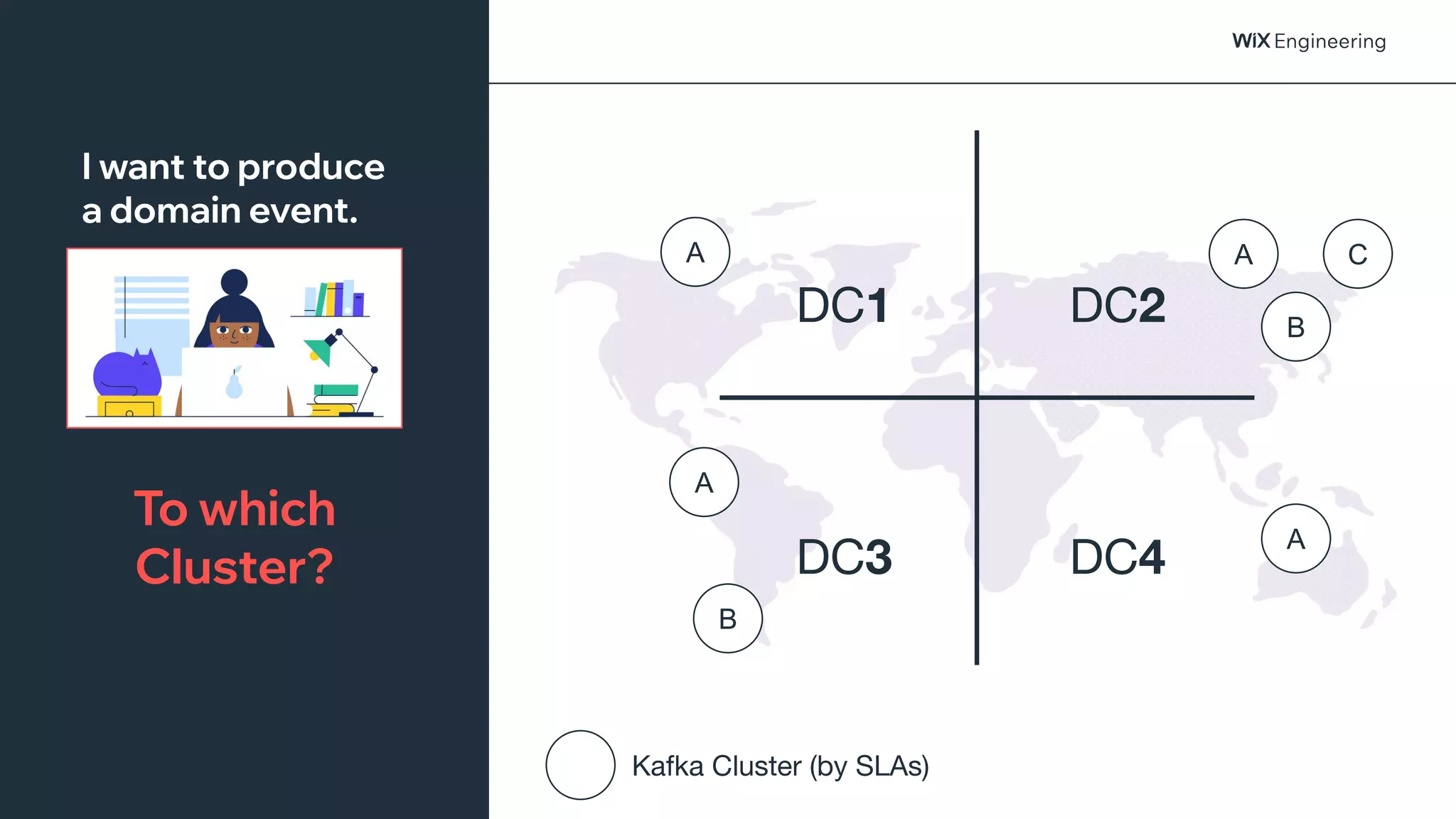 @NSilnitsky
@NSilnitsky
DC1 DC2
DC3 DC4
A
A
A
A
B
To which
Cluster?
Kafka Cluster (by SLAs)
B
I want to produce
a domain event.
C
 
