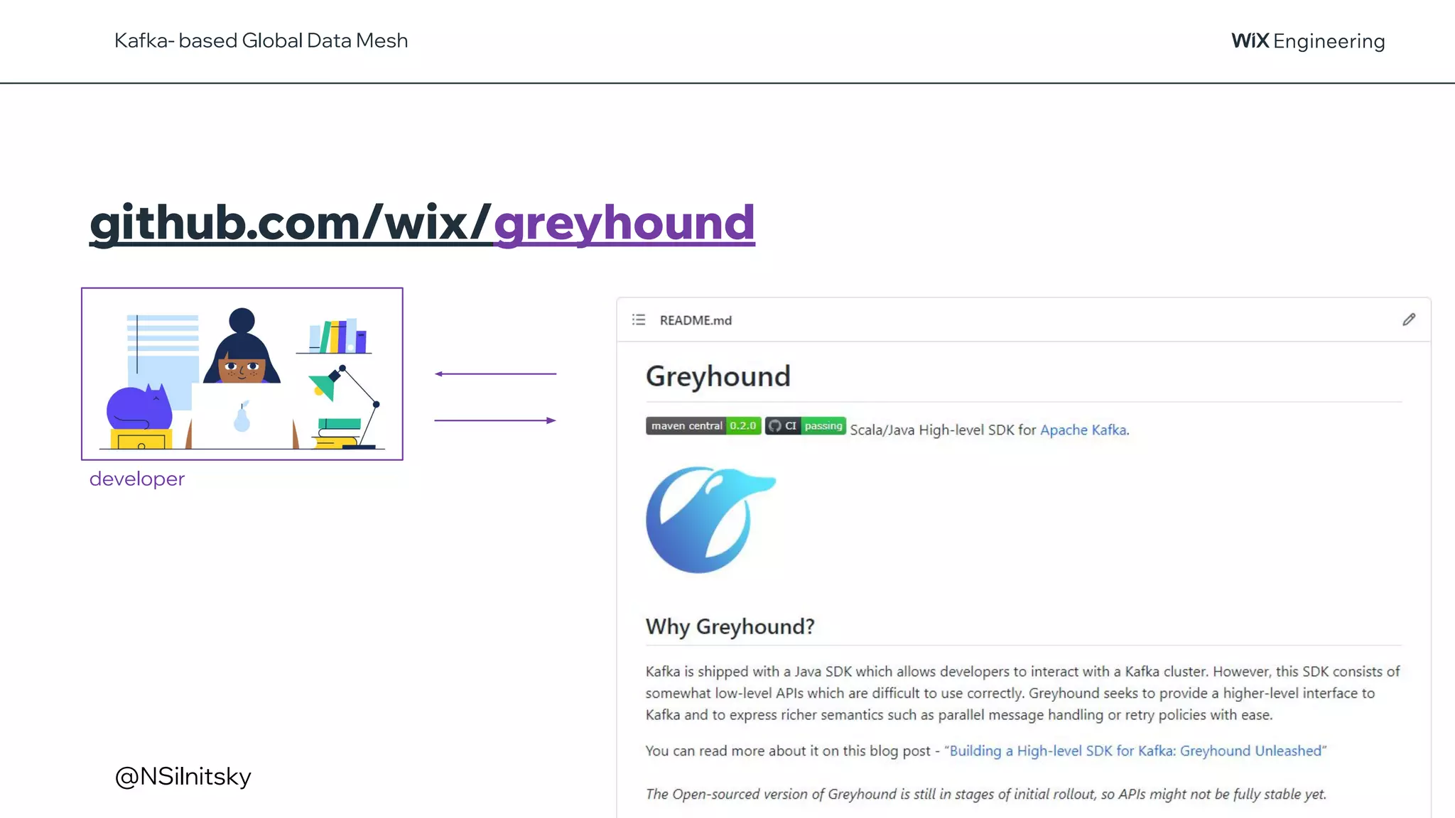@NSilnitsky
developer
github.com/wix/greyhound
Kafka- based Global Data Mesh
 