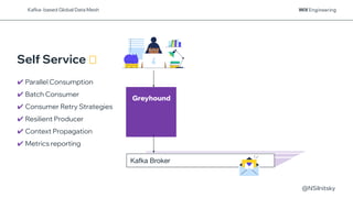@NSilnitsky
✔ Parallel Consumption
✔ Batch Consumer
✔ Consumer Retry Strategies
✔ Resilient Producer
✔ Context Propagation
✔ Metrics reporting
Self Service 🟊
Greyhound
Kafka- based Global Data Mesh
Kafka Broker
 