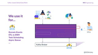 @NSilnitsky
Kafka Broker
Domain Events
ETL to DWH
Task Scheduling
Async Queue
...
We use it
for...
Kafka- based Global Data Mesh
Infra
 
