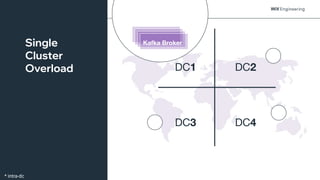 @NSilnitsky
@NSilnitsky
DC1 DC2
DC3 DC4
Kafka Broker
Single
Cluster
Overload
* intra-dc
 