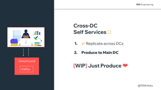 @NSilnitsky
@NSilnitsky
Cross-DC
Self Services 🟊
1. ✔ Replicate across DCs
2. Produce to Main DC
[WIP] Just Produce ❤
Greyhound
Kafka
 